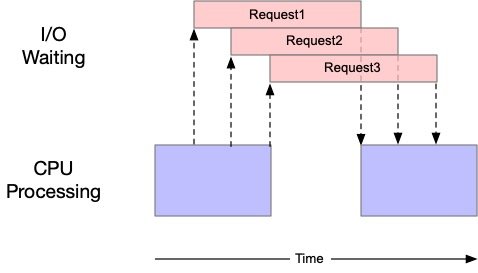 async