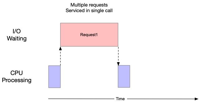 sync-program2
