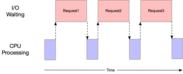 sync-program